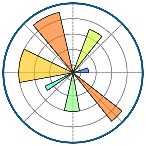 MatplotLib