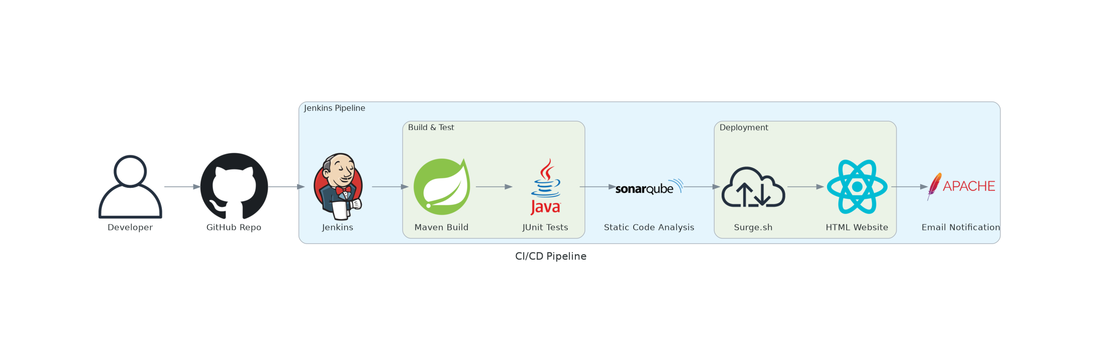 jenkins-declarative-cicd-pipeline